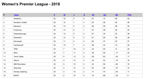 2018-WPL