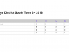 2018-U12-BS-T3