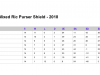 2018-U16-M-ShieldA