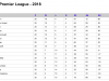 2018-WPL