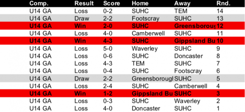 62 2019-U14-GA
