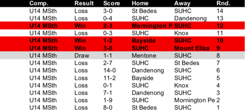 61 2019-U14-M-Sth