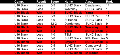 53 2019-U16-Black