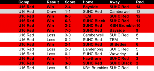 54 2019-U16-Red