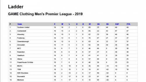 2019-MPL