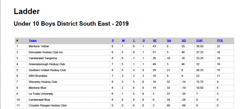 2019-U10-B-T2