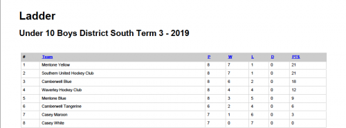 2019-U10-B-t3