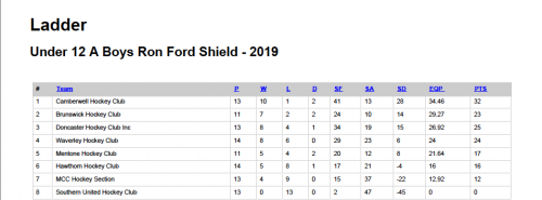 2019-U12-BA