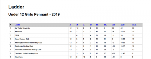 2019-U12-GP