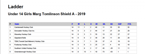 2019-U14-GA