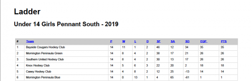 2019-U14-GP
