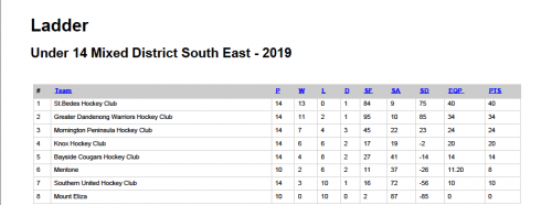 2019-U14-M-Sth