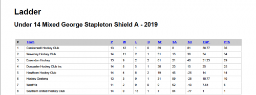 2019-U14-MA