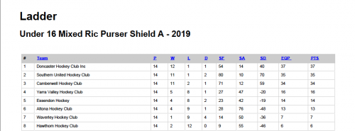 2019-U16-MA