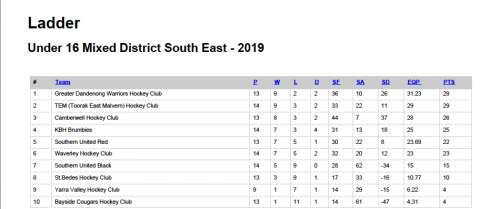 2019-U16-MS