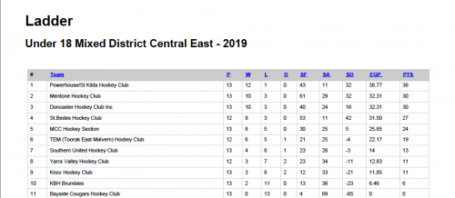 2019-U18