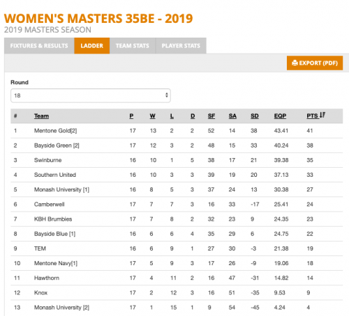 2019-WM35B