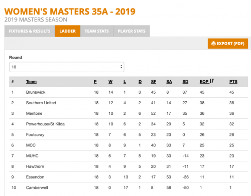 2019-WMA35A