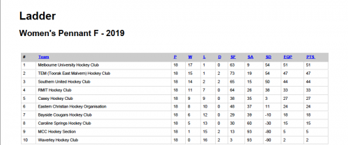 2019-WPF