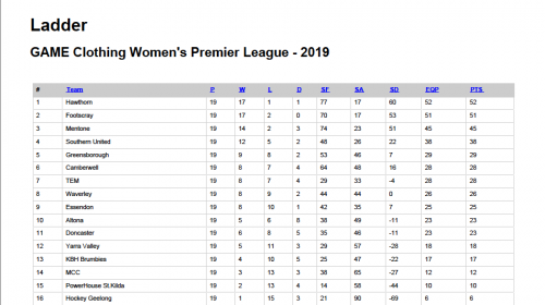 2019-WPL