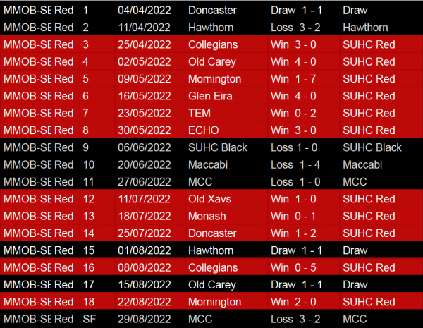 2022-MOB-Red
