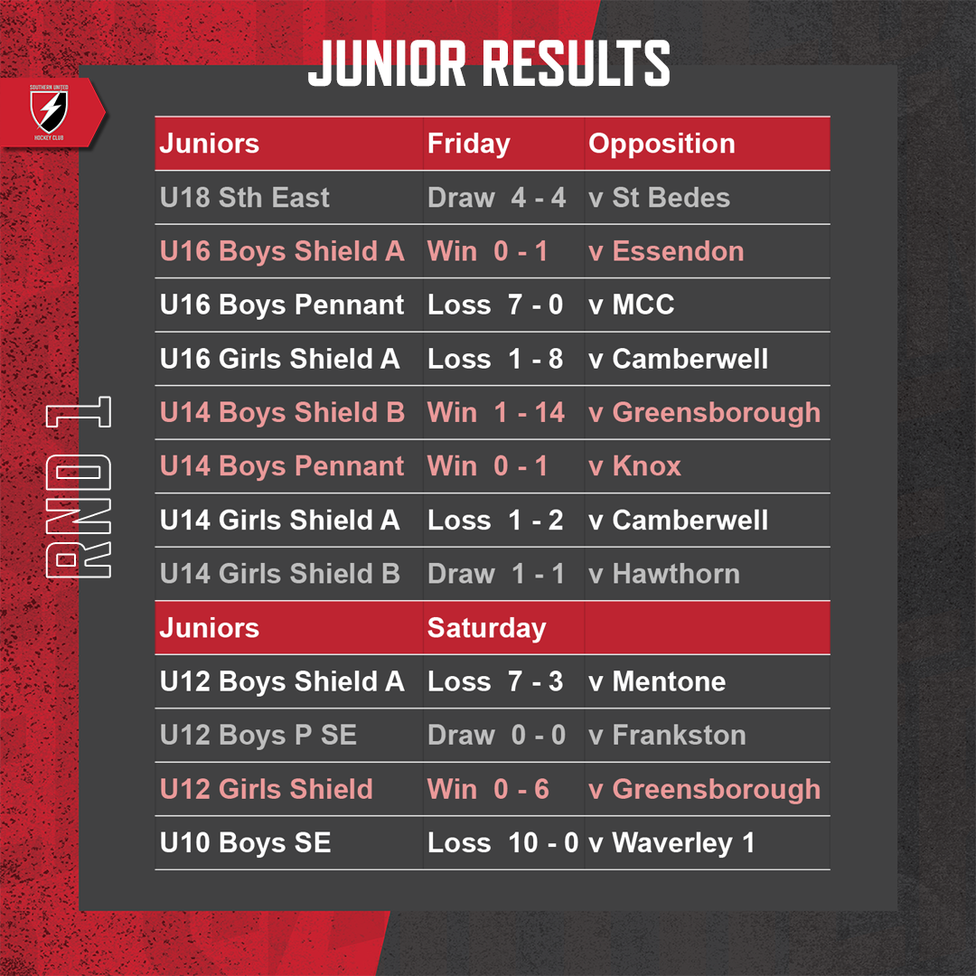 SUHC-2022-Round-Results-Feed-Round-01-Juniors