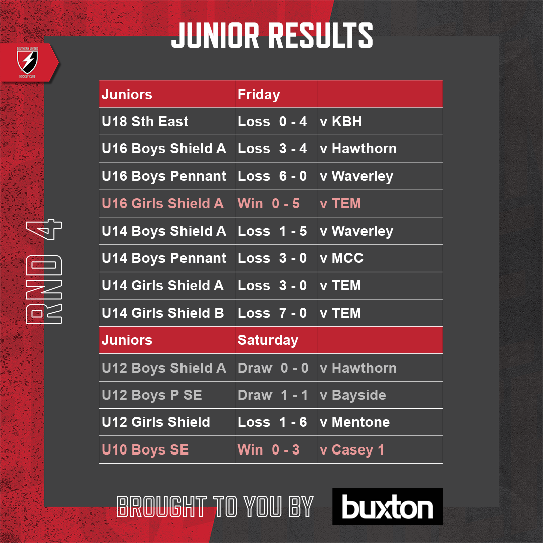 SUHC-2022-Round-Results-Feed-Round-04-Juniors