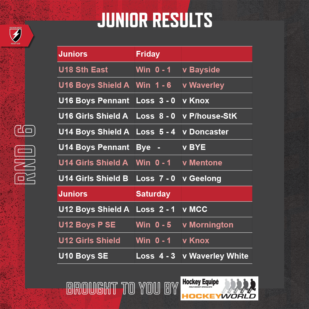 SUHC-2022-Round-Results-Feed-Round-06-Juniors