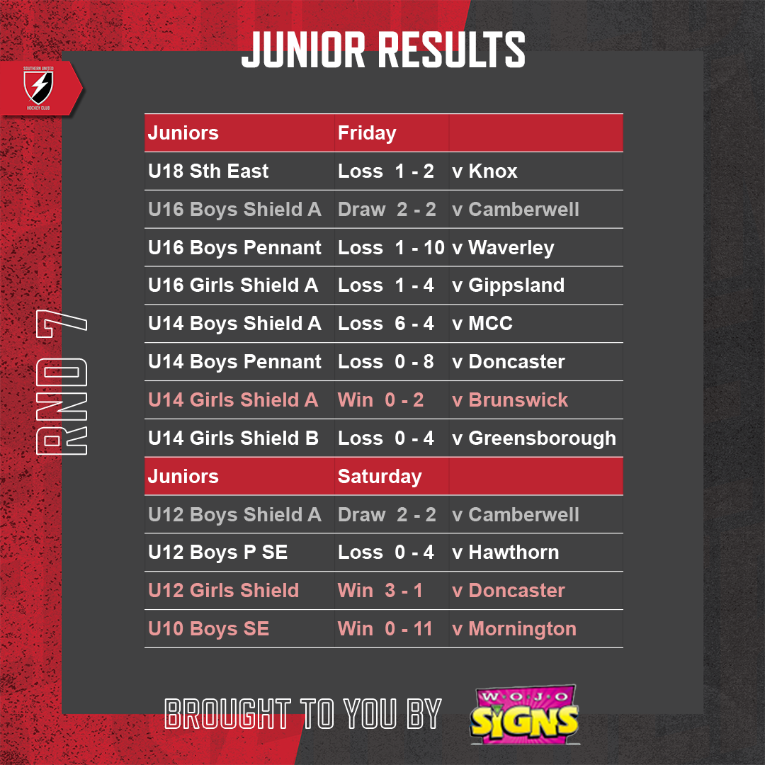 SUHC-2022-Round-Results-Feed-Round-07-Juniors