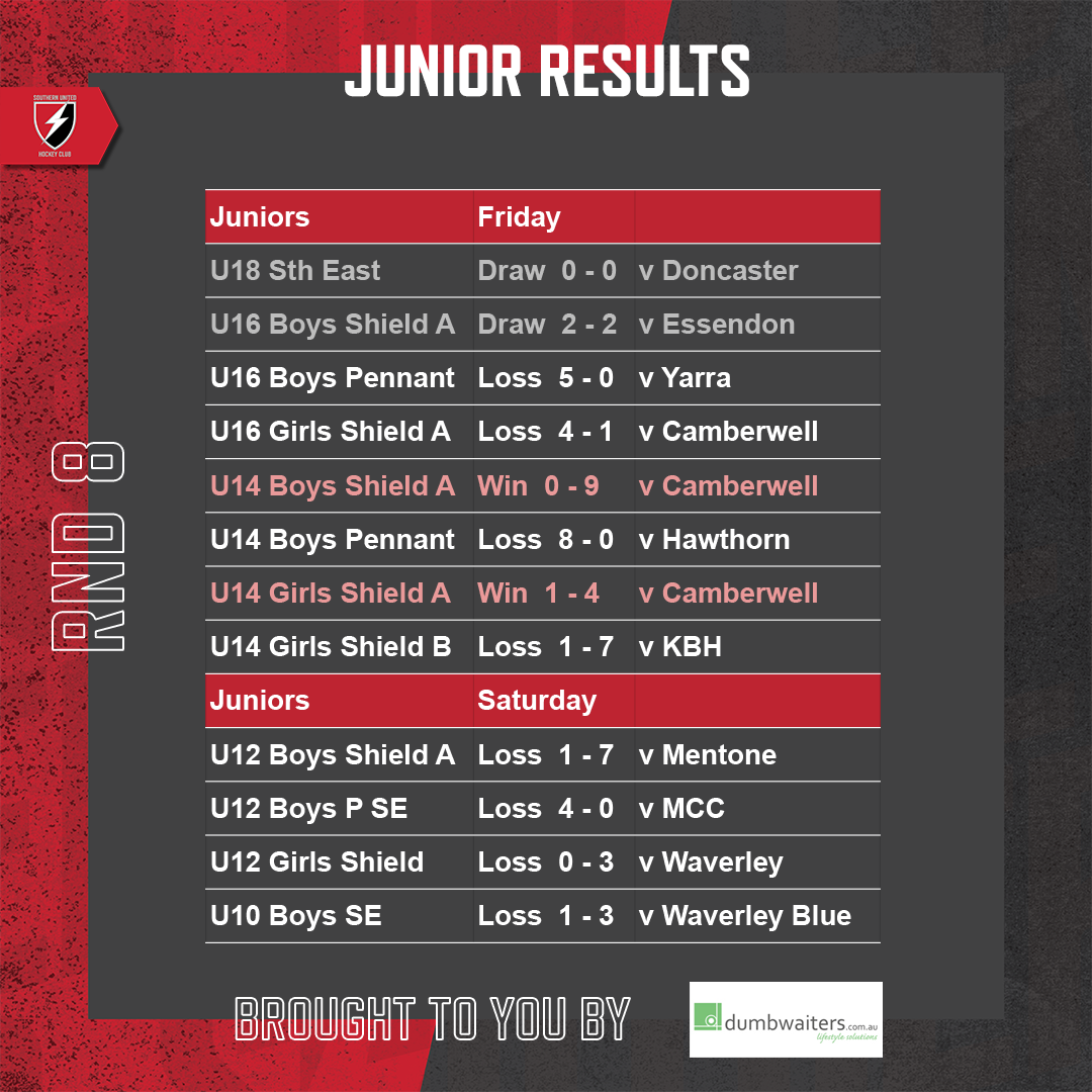 SUHC-2022-Round-Results-Feed-Round-08-Juniors