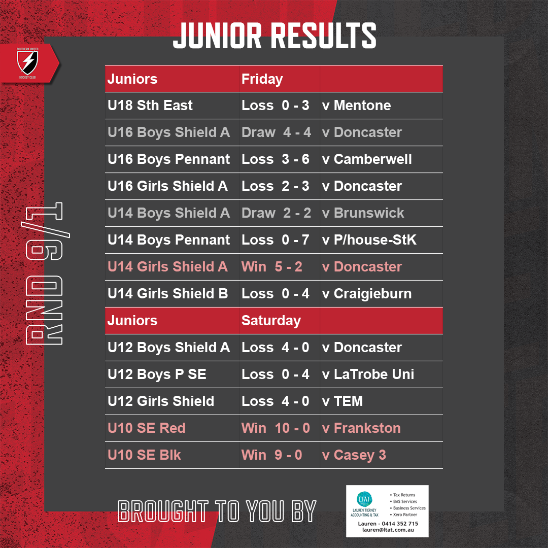 SUHC-2022-Round-Results-Feed-Round-09-Juniors