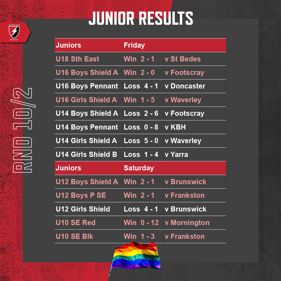 SUHC-2022-Round-Results-Feed-Round-10-Juniors