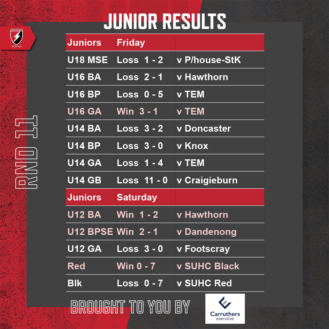 SUHC-2022-Round-Results-Feed-Round-11-Juniors