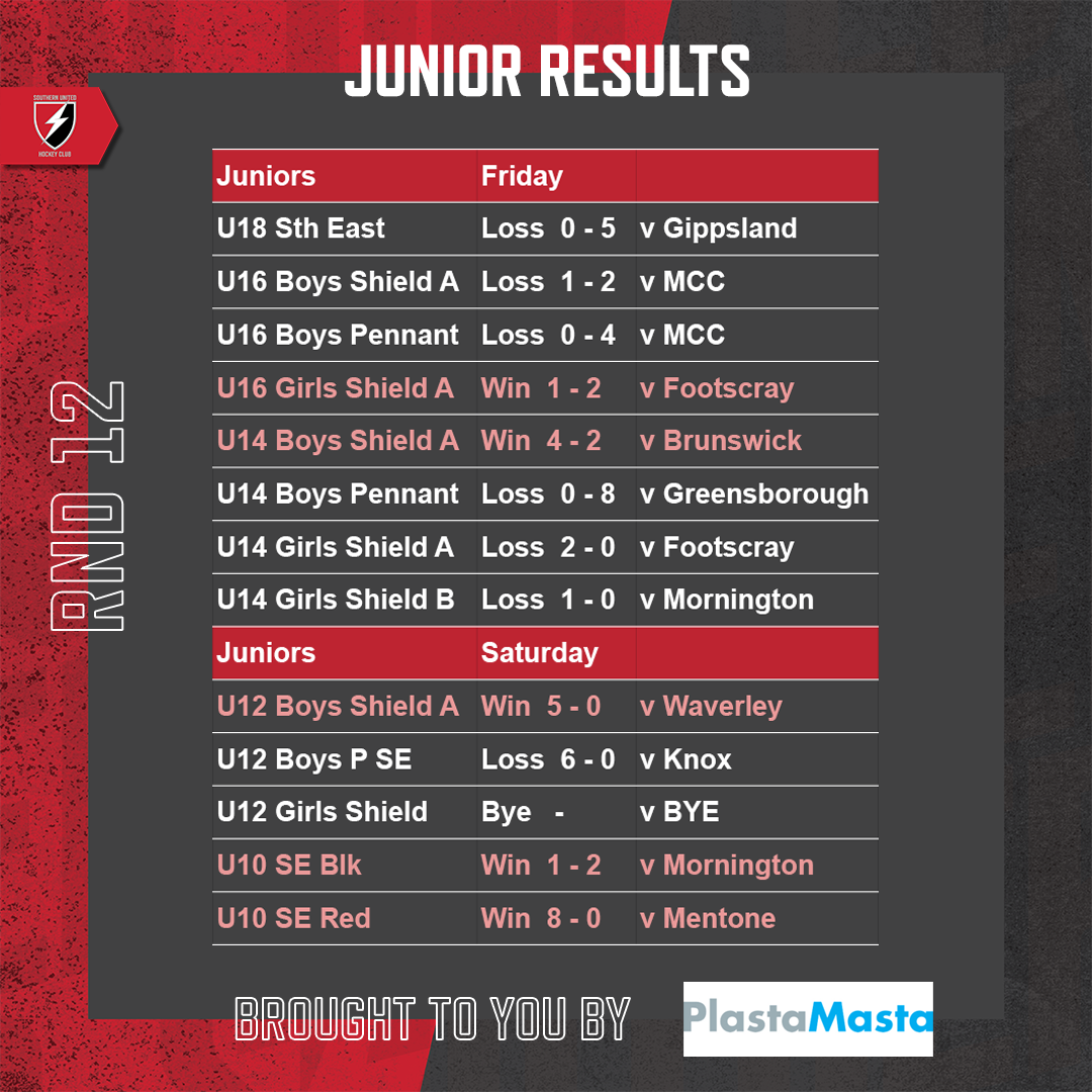 SUHC-2022-Round-Results-Feed-Round-12-Juniors