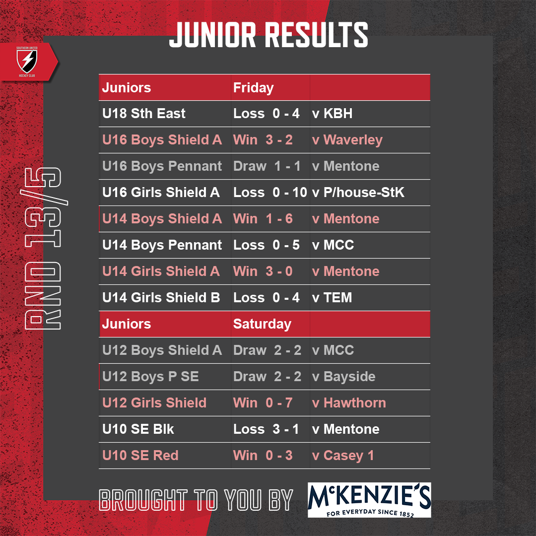 SUHC-2022-Round-Results-Feed-Round-13-Juniors