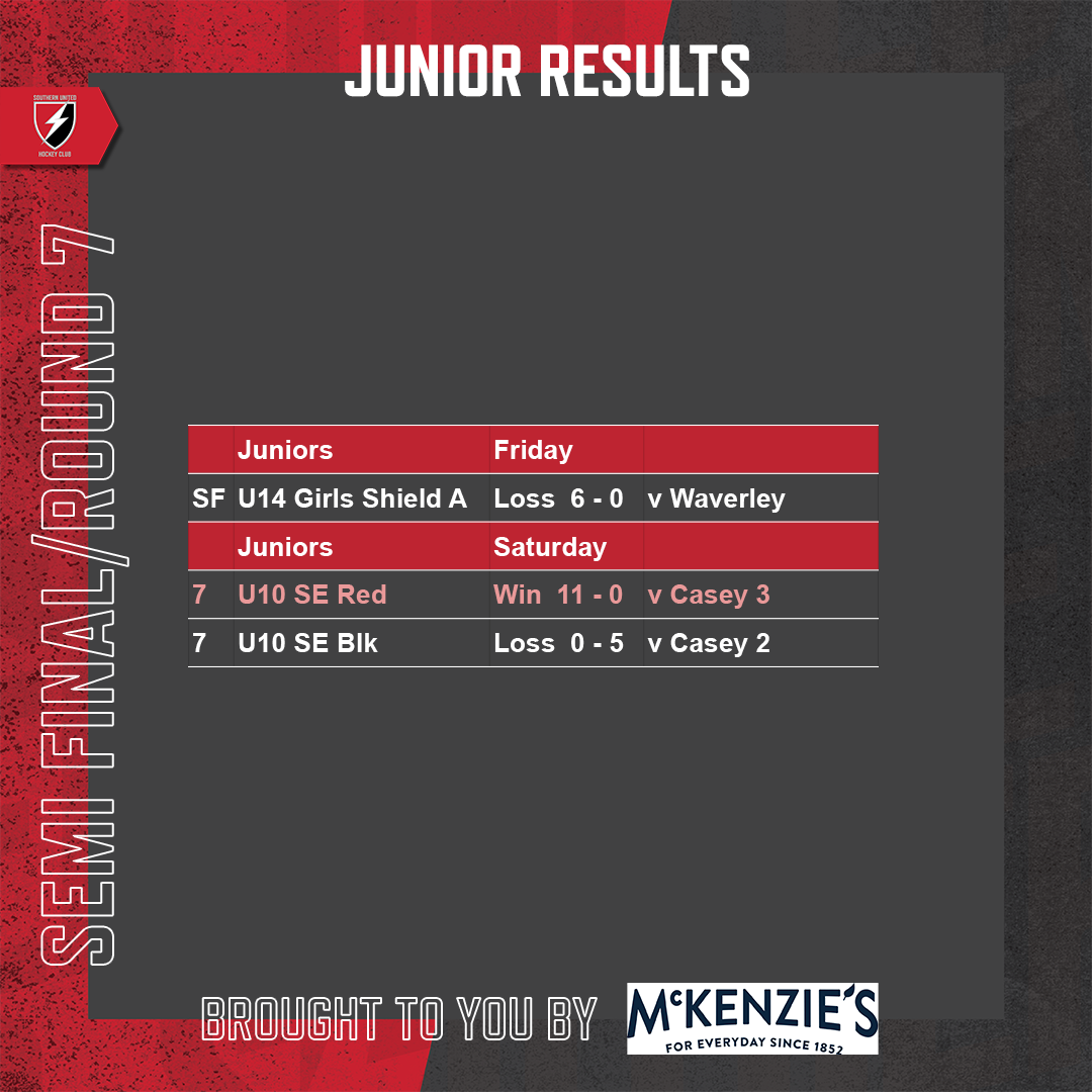 SUHC-2022-Round-Results-Feed-Round-15-Juniors