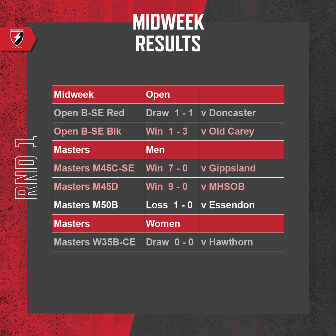 SUHC-2022-Round-Results-Feed-Round-01-Midweek