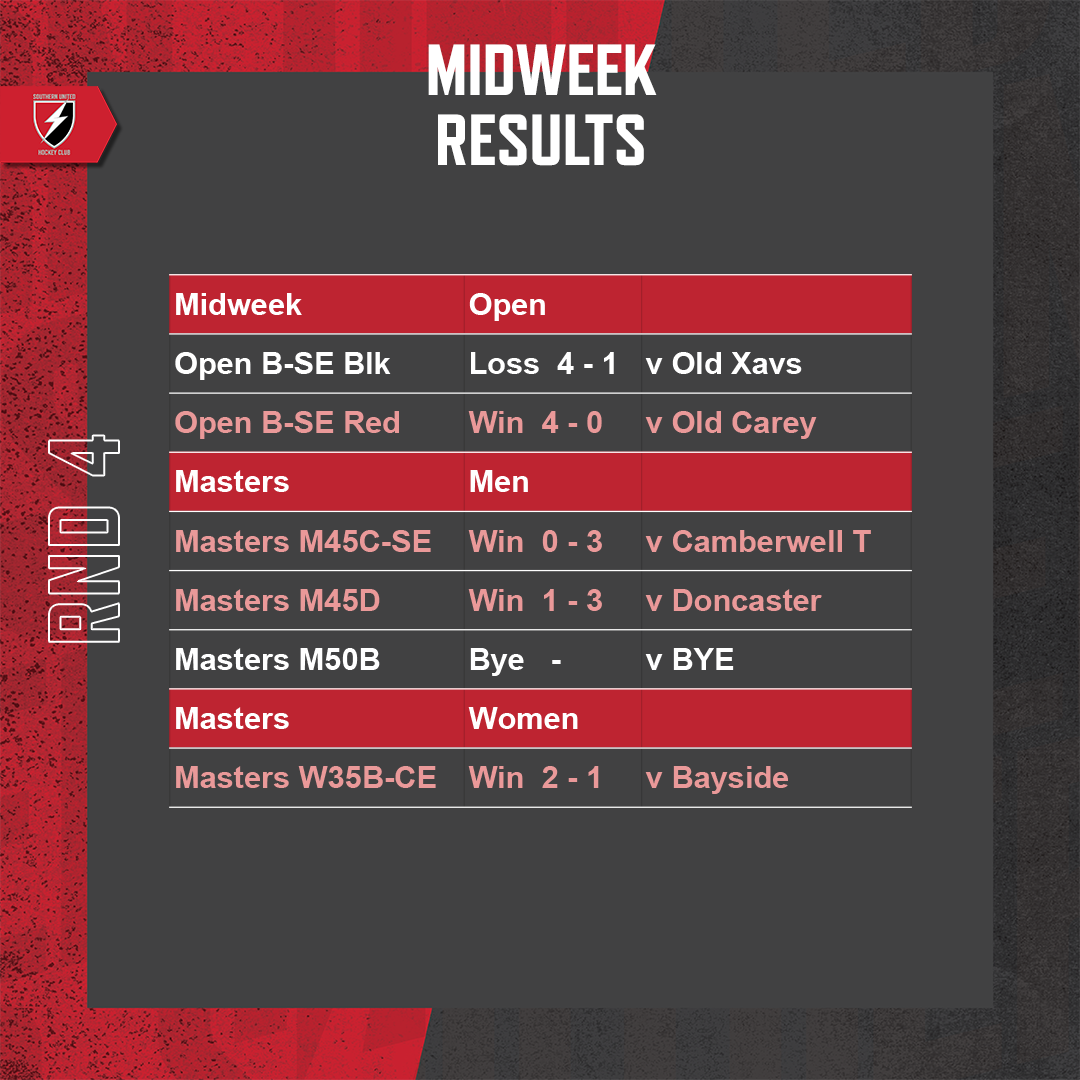 SUHC-2022-Round-Results-Feed-Round-04-Midweek