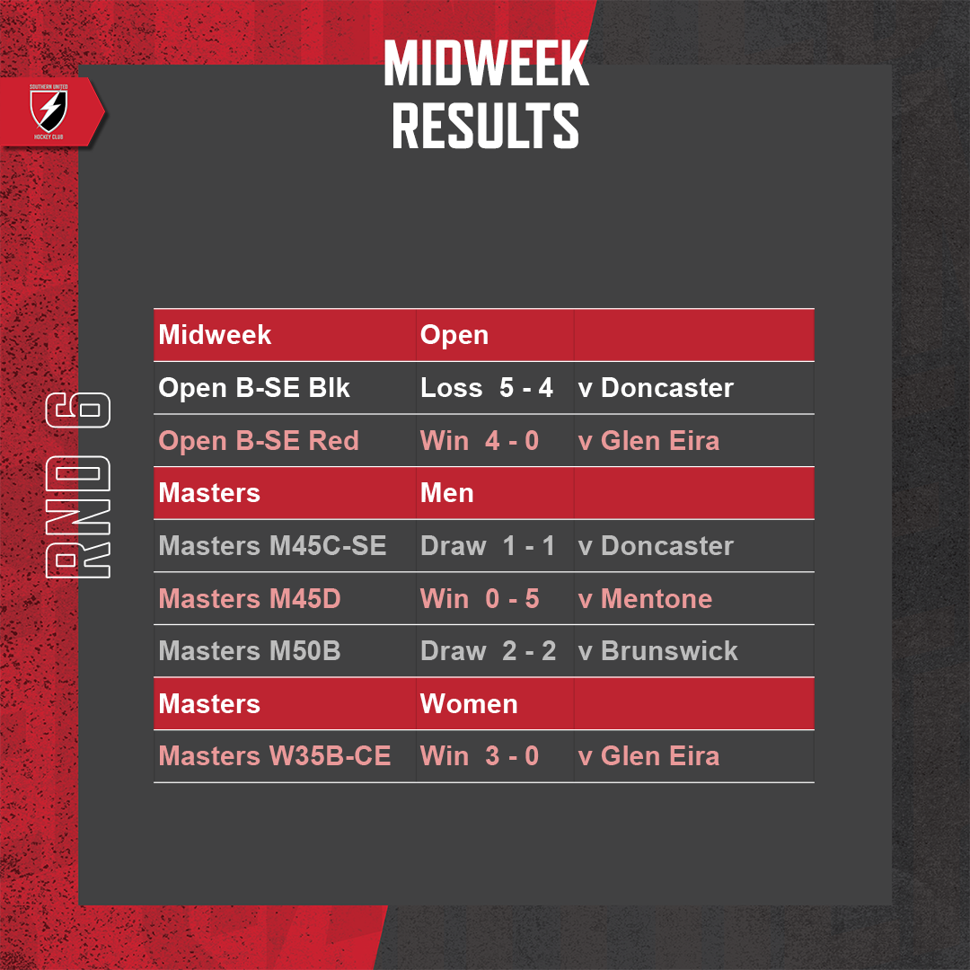 SUHC-2022-Round-Results-Feed-Round-06-Midweek
