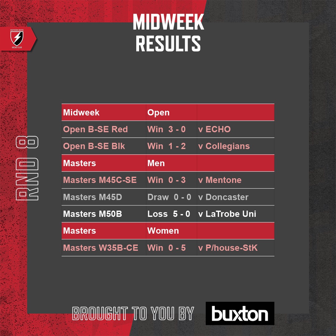 SUHC-2022-Round-Results-Feed-Round-08-Midweek