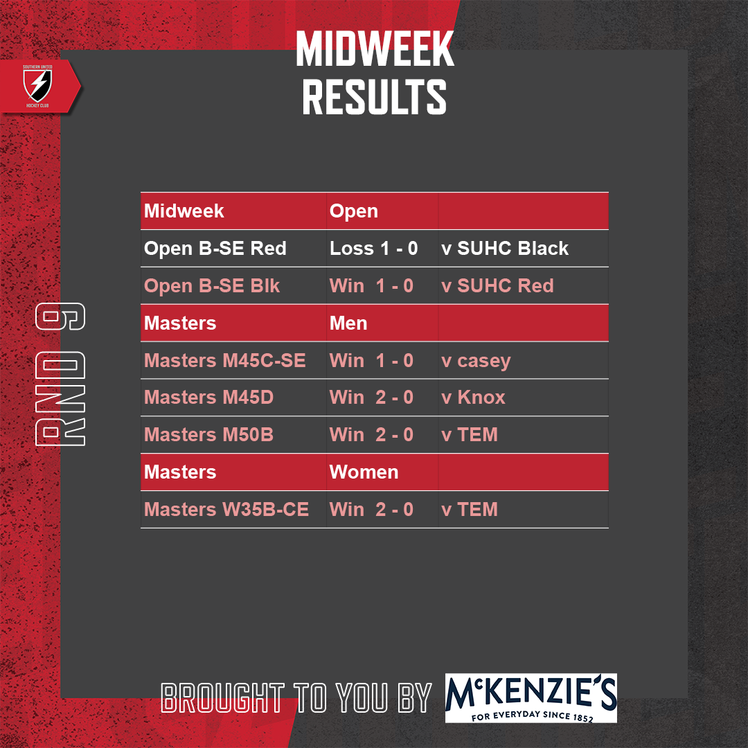 SUHC-2022-Round-Results-Feed-Round-09-Midweek