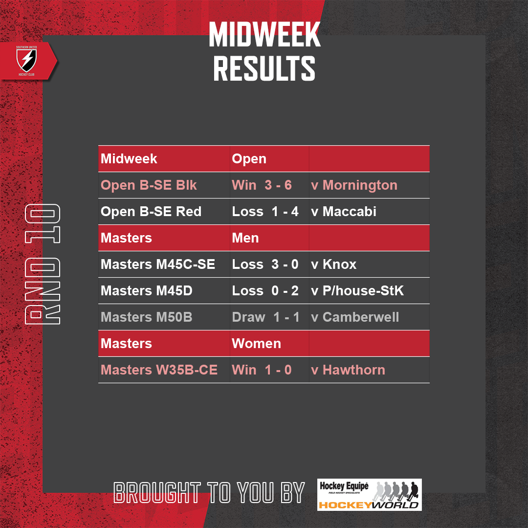 SUHC-2022-Round-Results-Feed-Round-10-Midweek
