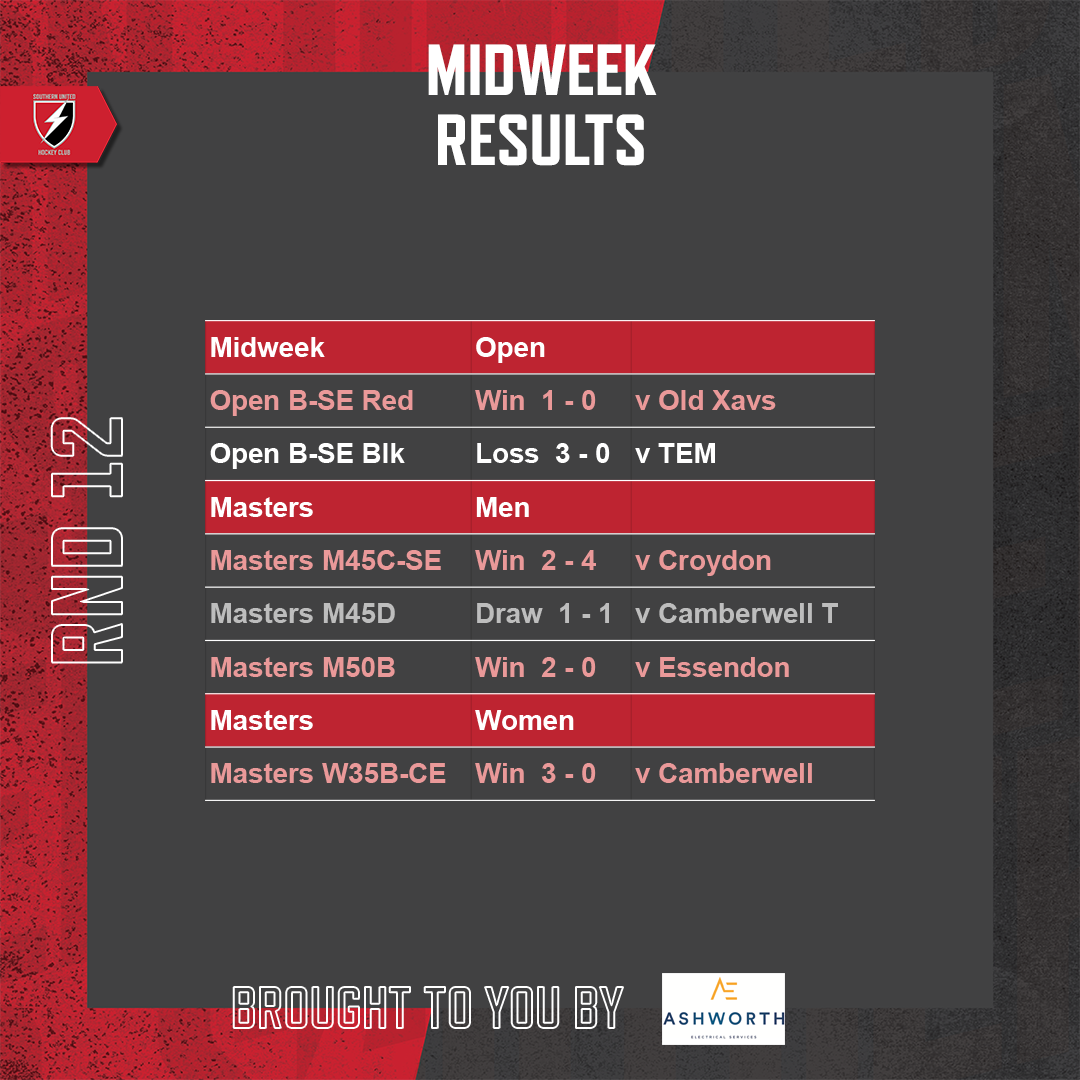 SUHC-2022-Round-Results-Feed-Round-12-Midweek