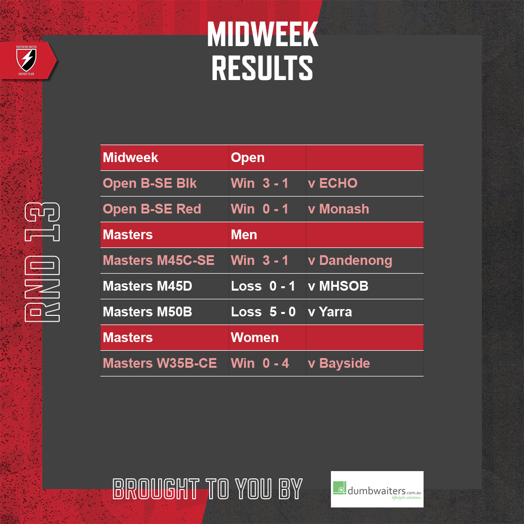 SUHC-2022-Round-Results-Feed-Round-13-Midweek