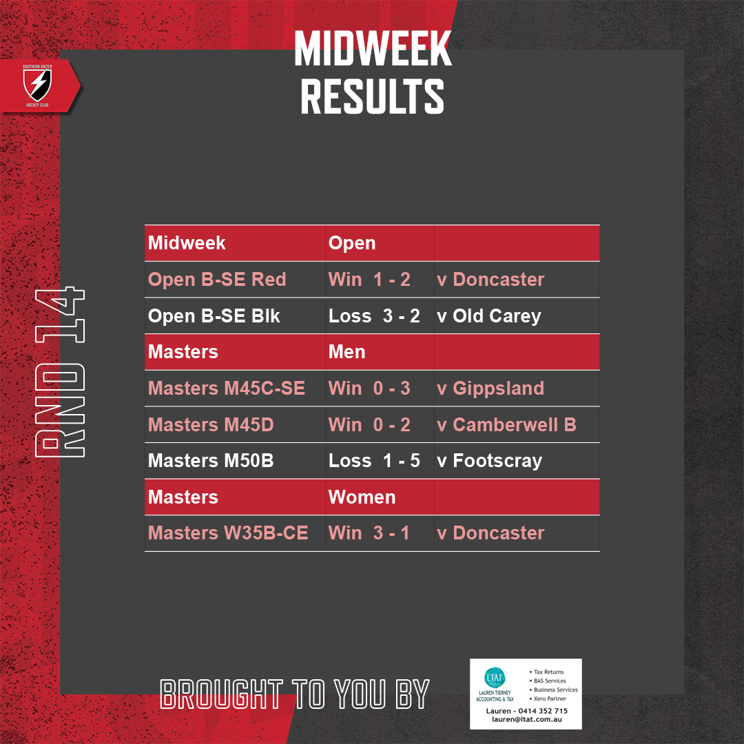 SUHC-2022-Round-Results-Feed-Round-14-Midweek
