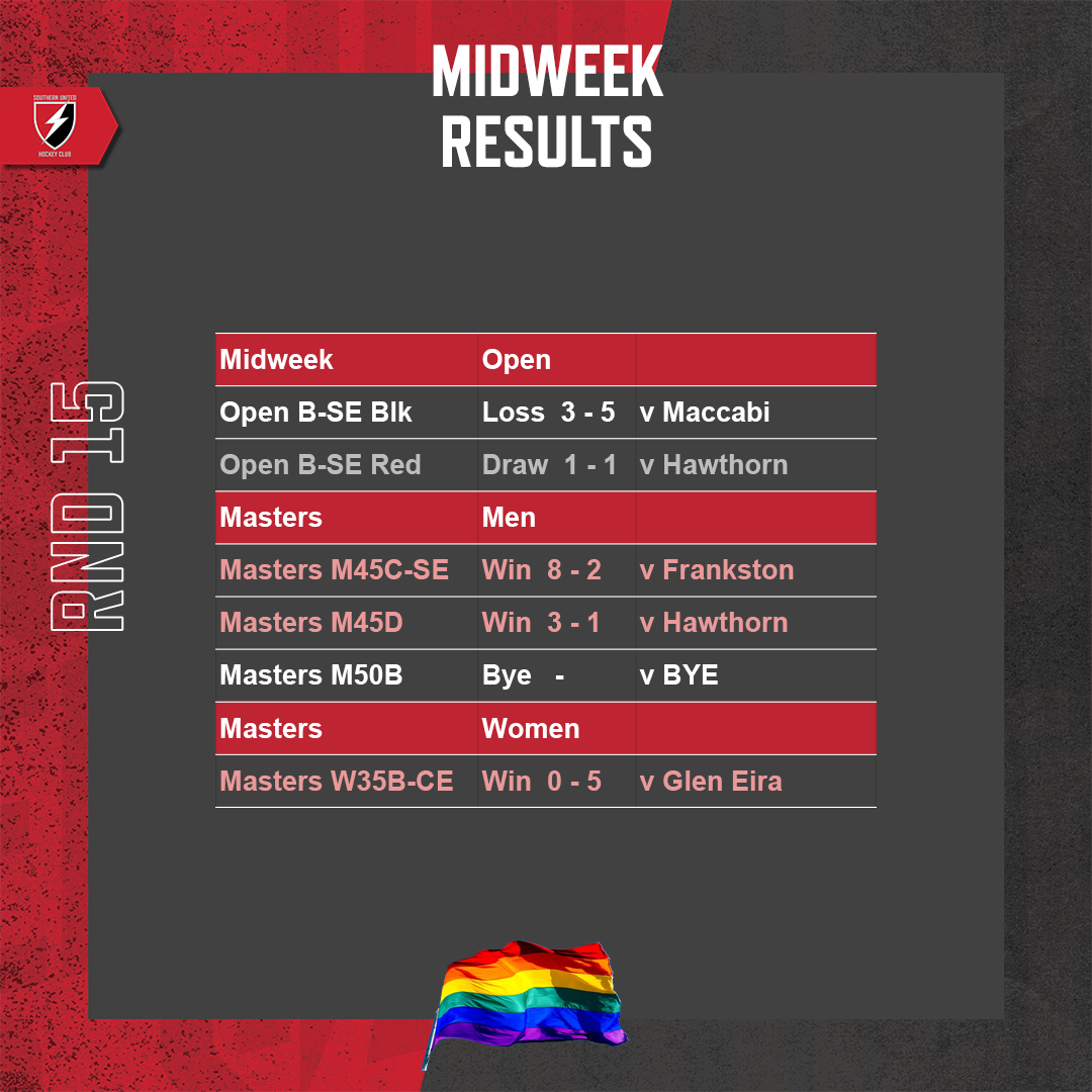 SUHC-2022-Round-Results-Feed-Round-15-Midweek