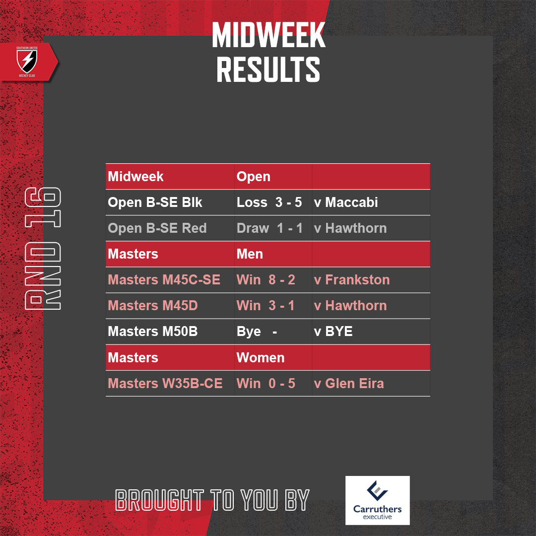 SUHC-2022-Round-Results-Feed-Round-16-Midweek