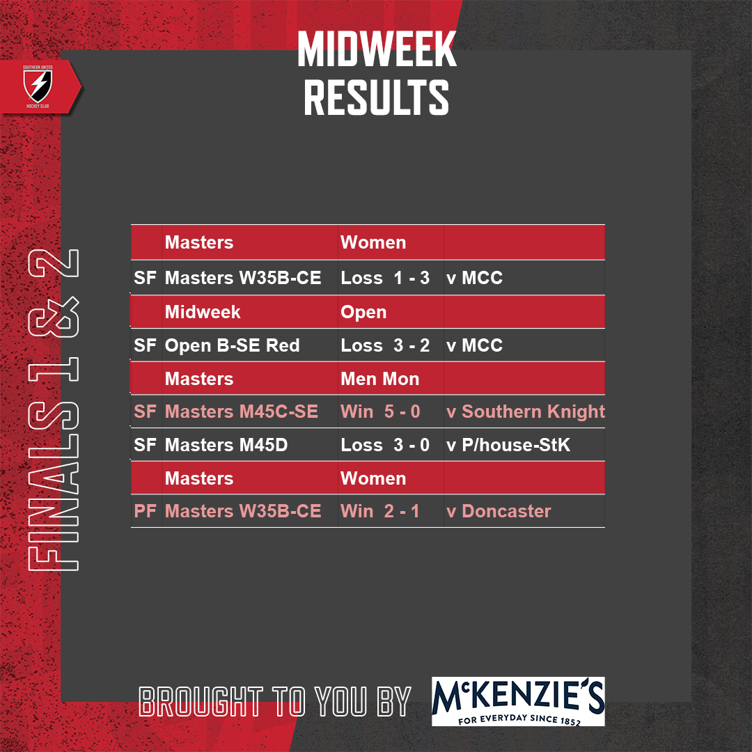 SUHC-2022-Round-Results-Feed-Round-20-Midweek
