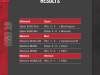 SUHC-2022-Round-Results-Feed-Round-18-Midweek