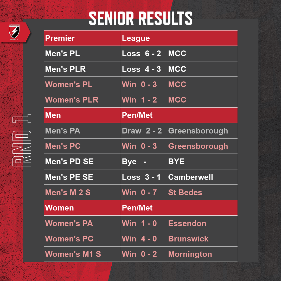 SUHC-2022-Round-Results-Feed-Round-01-Seniors